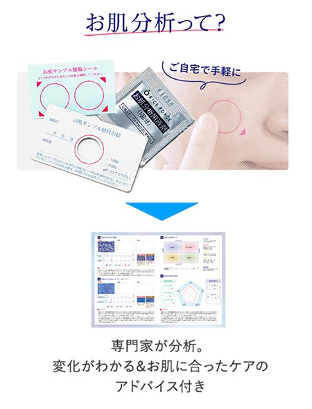 肌テスト