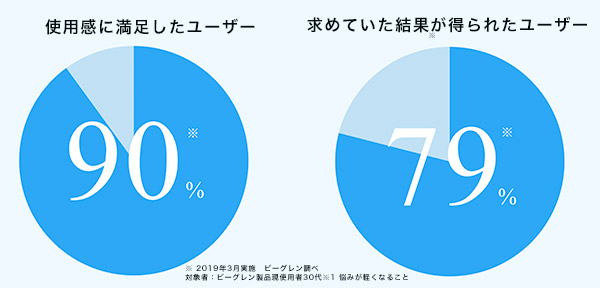 2410_ユーザー調査