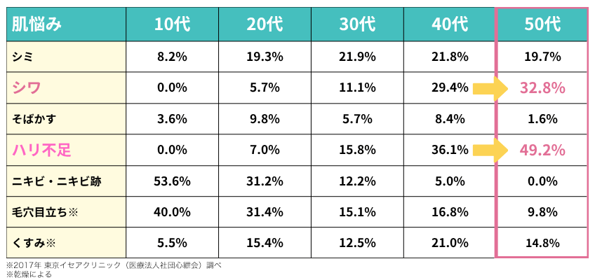 2507_年代別肌悩み