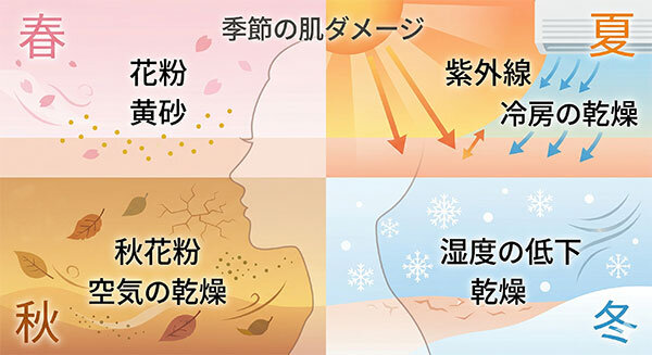 260405_季節の肌荒れ
