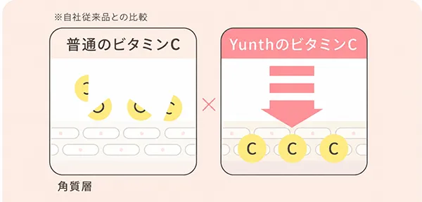 2605_yunth_vc_ビタミン