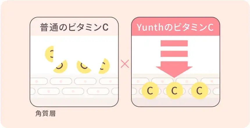 yunth_vitaminc