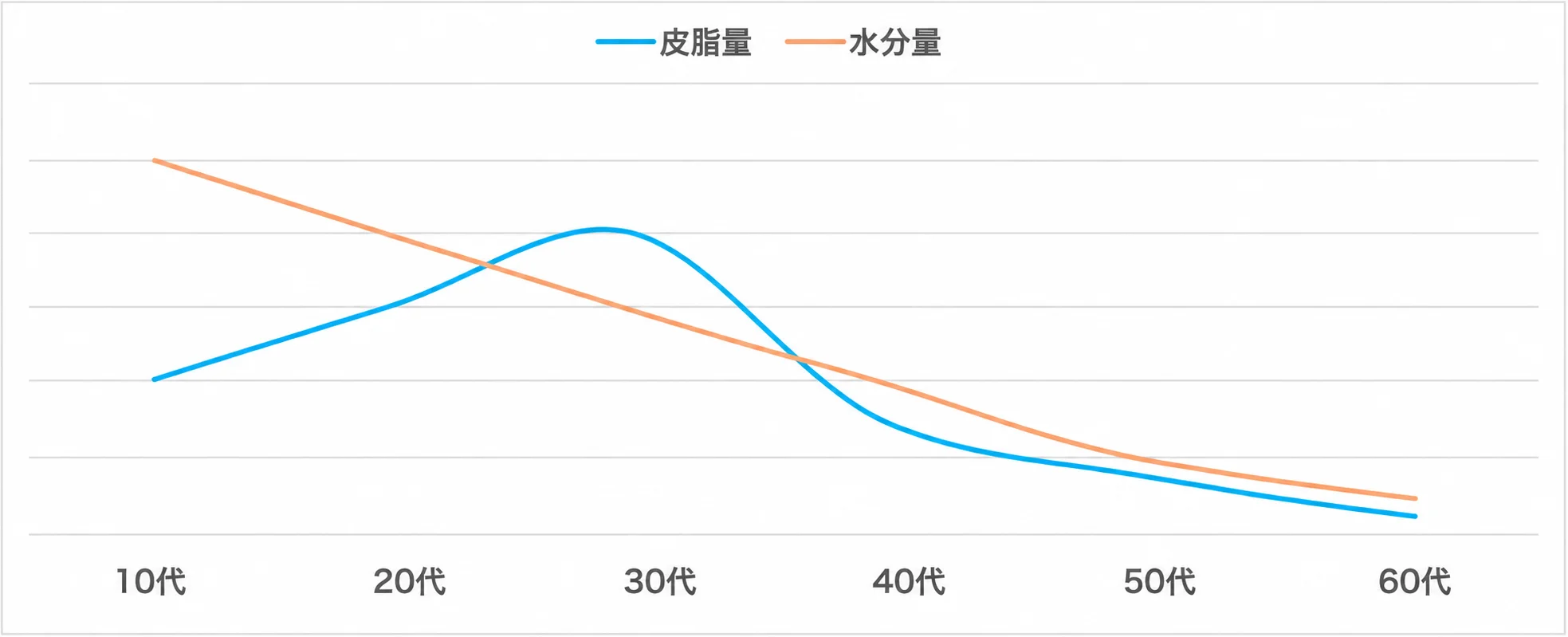 2609_肌の水分量